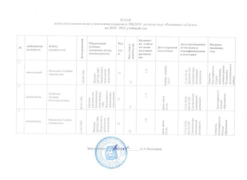 План комплектования педагогическими кадрами в МКДОУ детском саду 
